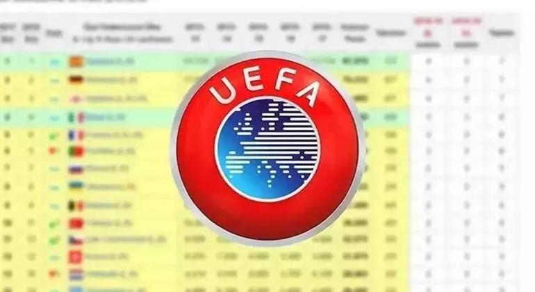 UEFA ÜLKELERİNE GÖRE PUAN SIRALAMASI SON DURUM Türkiye sıralamada kaçıncı sırada, kaç puanı var? Galatasaray, F.Bahçe ve Samsunspor karşılaşmalarının ardından...